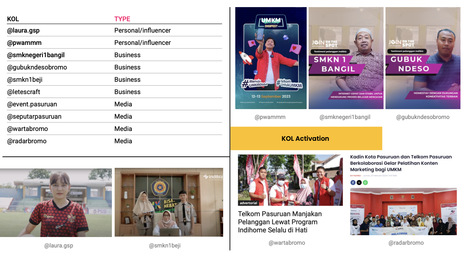 KOL & local media network